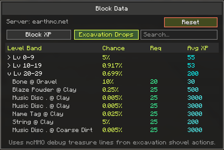 Excavation reorganized?