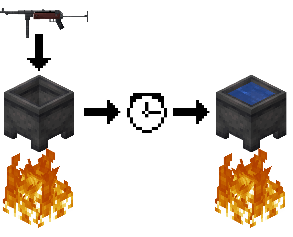 Heat Treated instructions