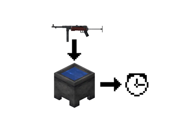 Rust instructions