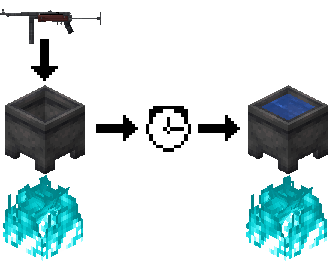 Case Hardened instructions