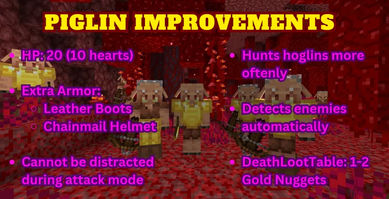 Improved behaviour of piglins