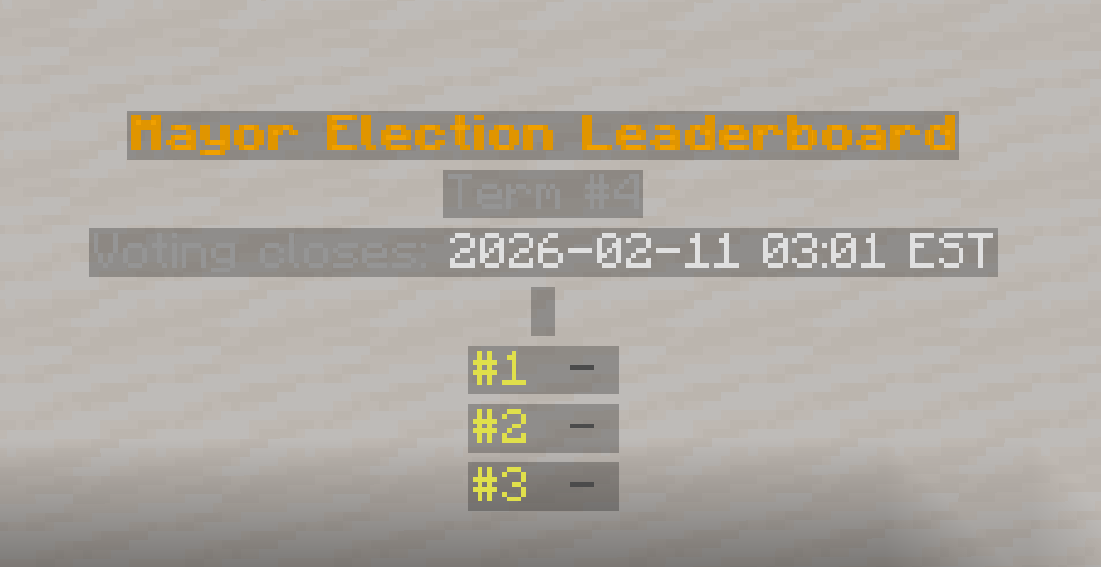 Leaderboard