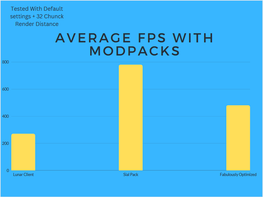 sial-optimized-modpack-gallery