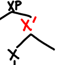 X-Bar Theory