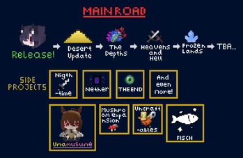 Roadmap