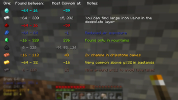 Distribution Screen