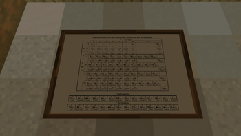 Periodic table