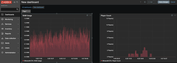 Example Monitoring the server from zabbix