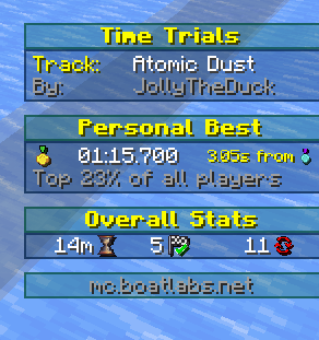 Time Trial mode on BoatLabs - Medals