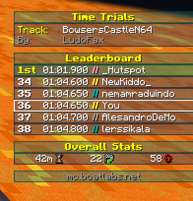 Time Trial mode on BoatLabs - Leaderboard