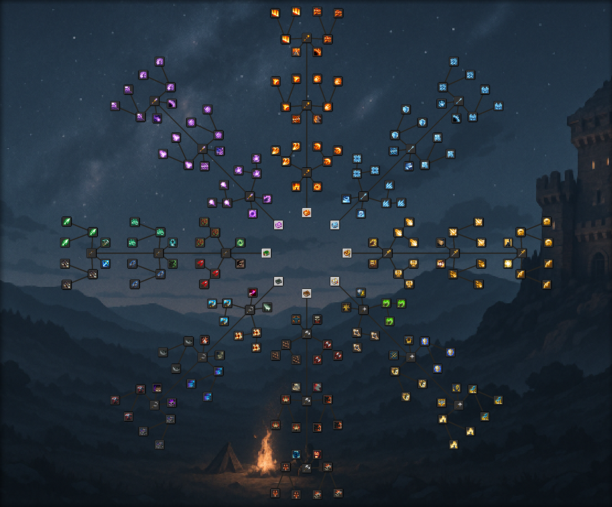 Skill Tree