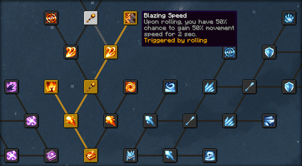 Blazing Speed