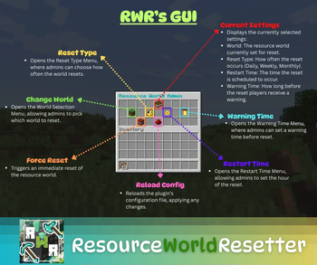 GUI