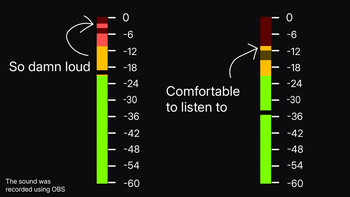 Sound test