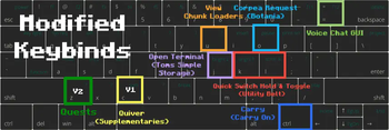 Modified Keybinds