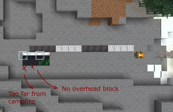 Explanation of conditions