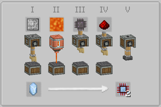 Processor Craft