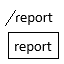 Master-Report