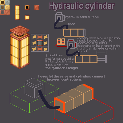 Concept Art : Hydraulic Cylinder