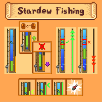 Stardew Fishing Guide