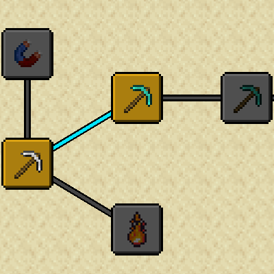 SkillTreeCore