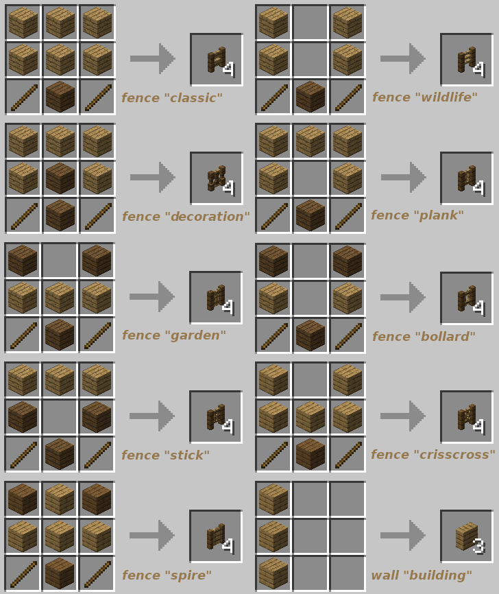 customfence