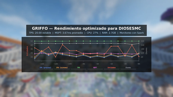 Optimized Performance