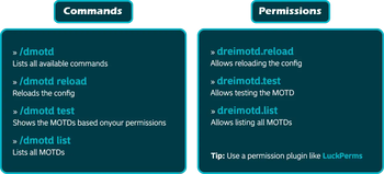 Commands and Permissions