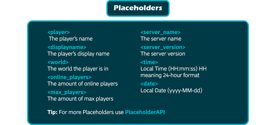 Placeholders