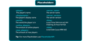 Placeholders Banner