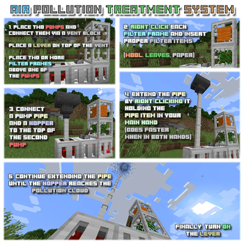Air Pollution Treatment System
