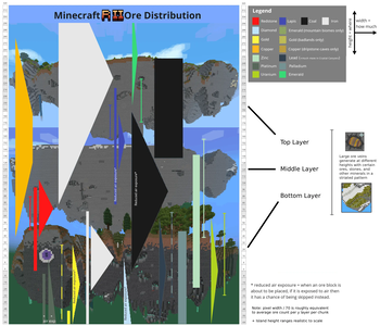Ore Distribution