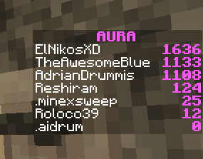 Aura Leaderboard