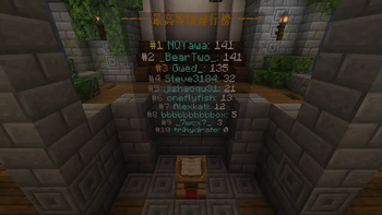 Leaderboard (Max Levels)