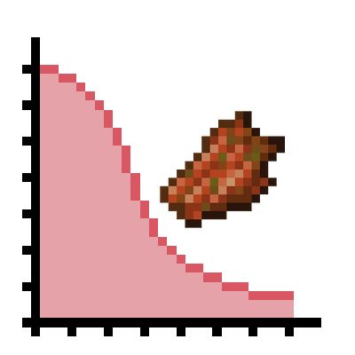 SpiceOfLife: Latiao