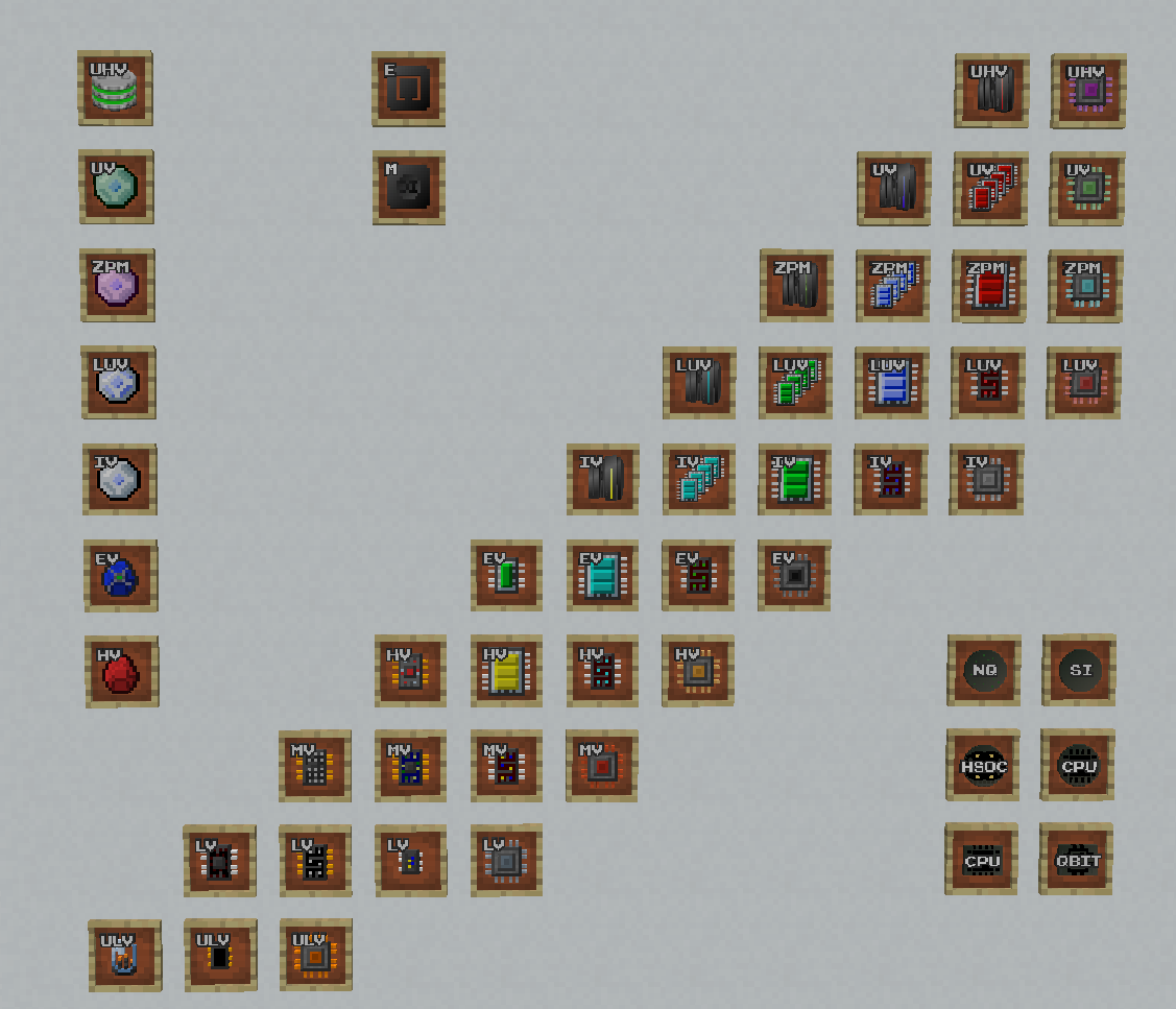 Indicator showcase