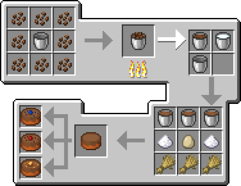 Chocolate Cake Graph