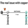 Farest's Copper Buff