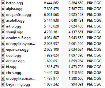All the added tracks