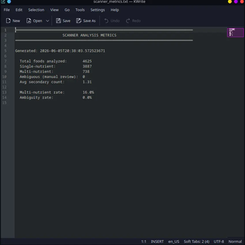 Scanner Metrics