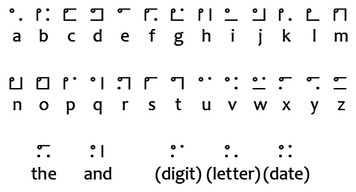 A decoder key to help understand the writing system.