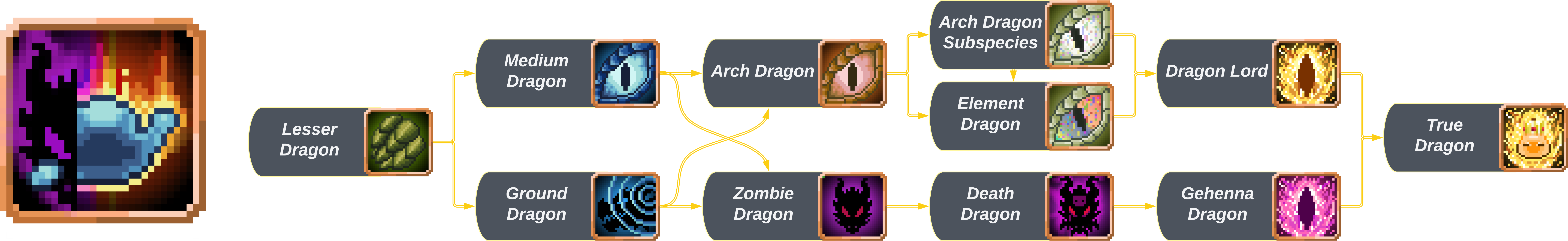 Dragon Evolution Tree