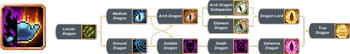 Dragon Evolution Tree