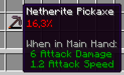 Durability in percentage
