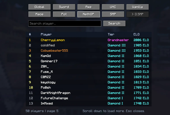 Leaderboard