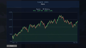Elo History