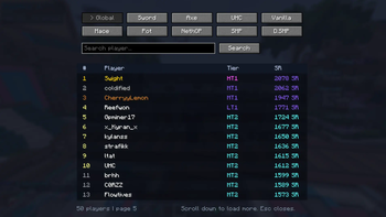 Leaderboard