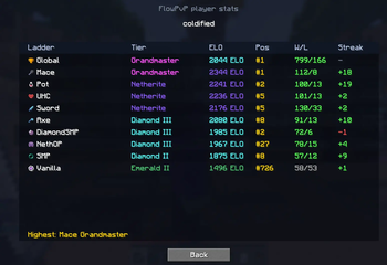 Player Stats