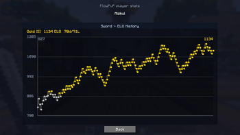 Elo History