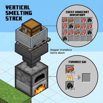 How it works